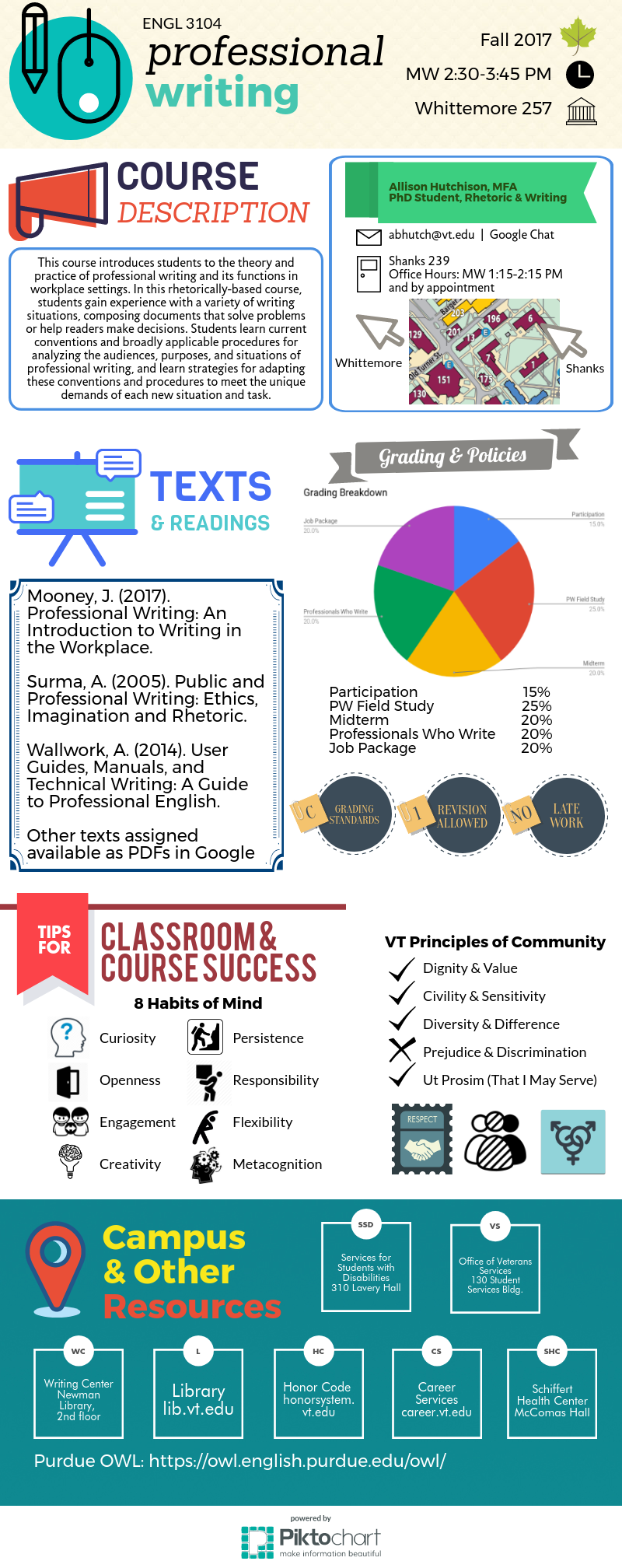 infographic of my ENGL 3104: Professional Writing syllabus